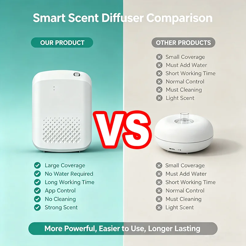 Diffuseur d'huiles essentielle - Home Fragrance Diffuser Electric avis et prix